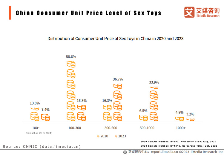 China Sex Toy Consumption Analysis.jpg
