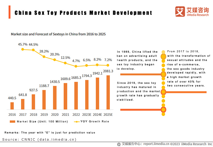 China Sex Toy Products Market Size.jpg