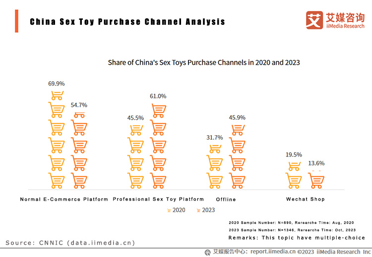 China Sex Toy Purchasing Channel.jpg